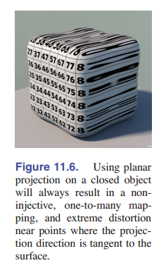 图11-6