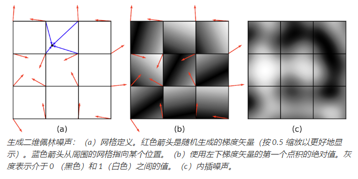 图A-1