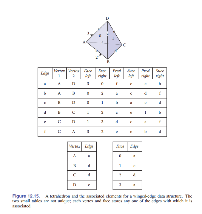 图12-15