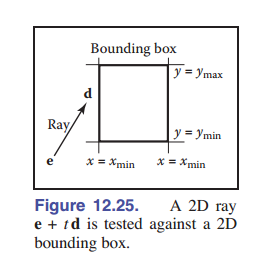 图12-25