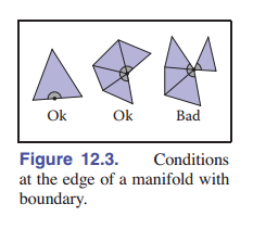 图12-3