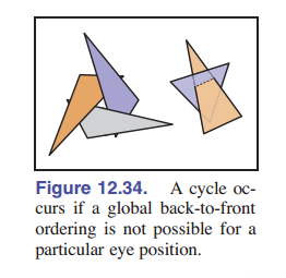 图12-34