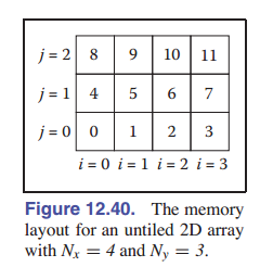 图12-40