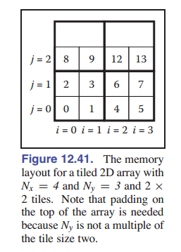 图12-41