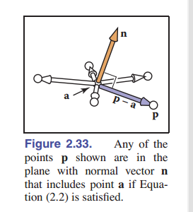 图 2-33