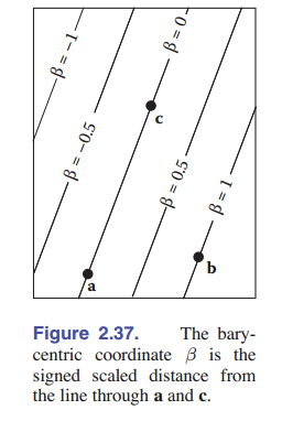 图 2-37