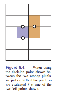 图 8-4